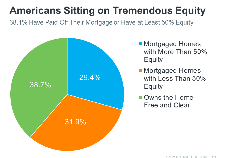 Leverage Your Equity When You Sell Your House