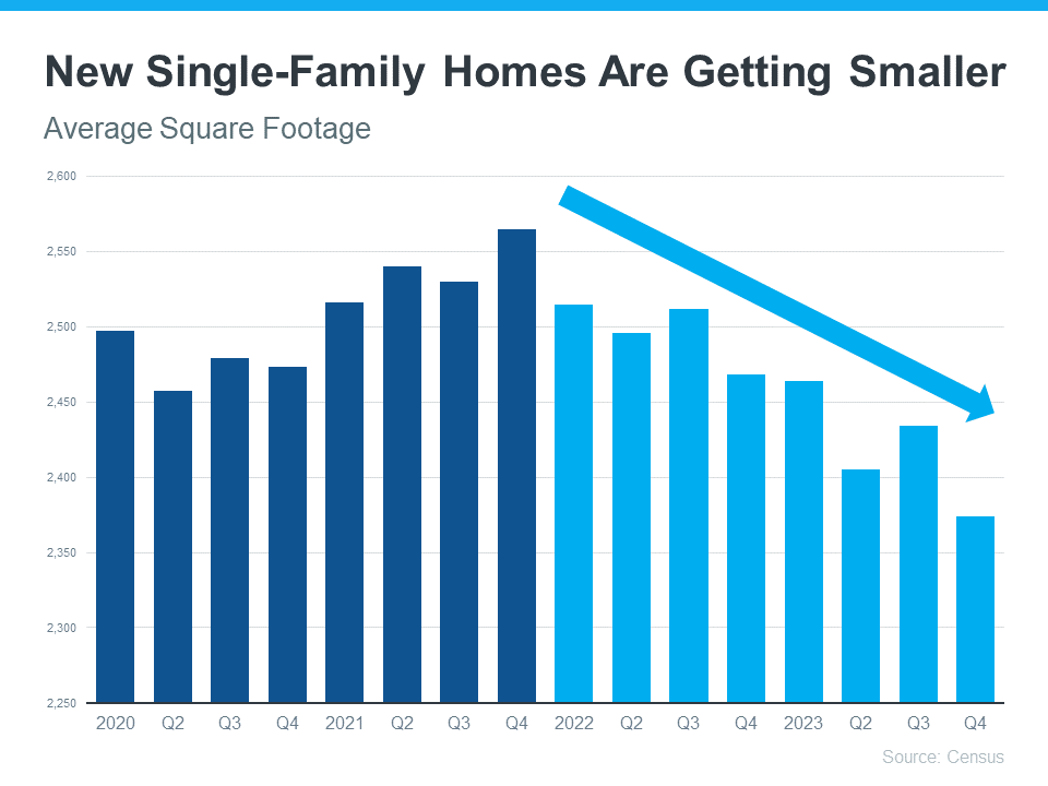 a graph of a number of blue bars