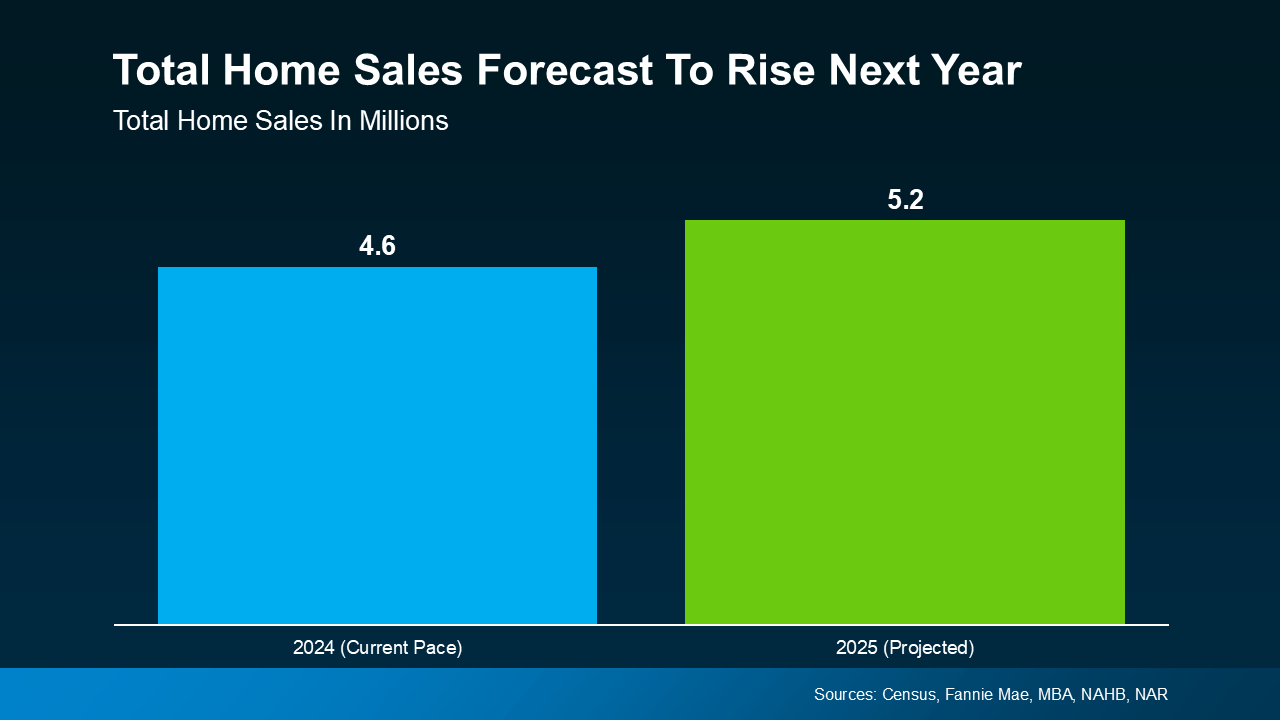 a graph showing the sales of a company