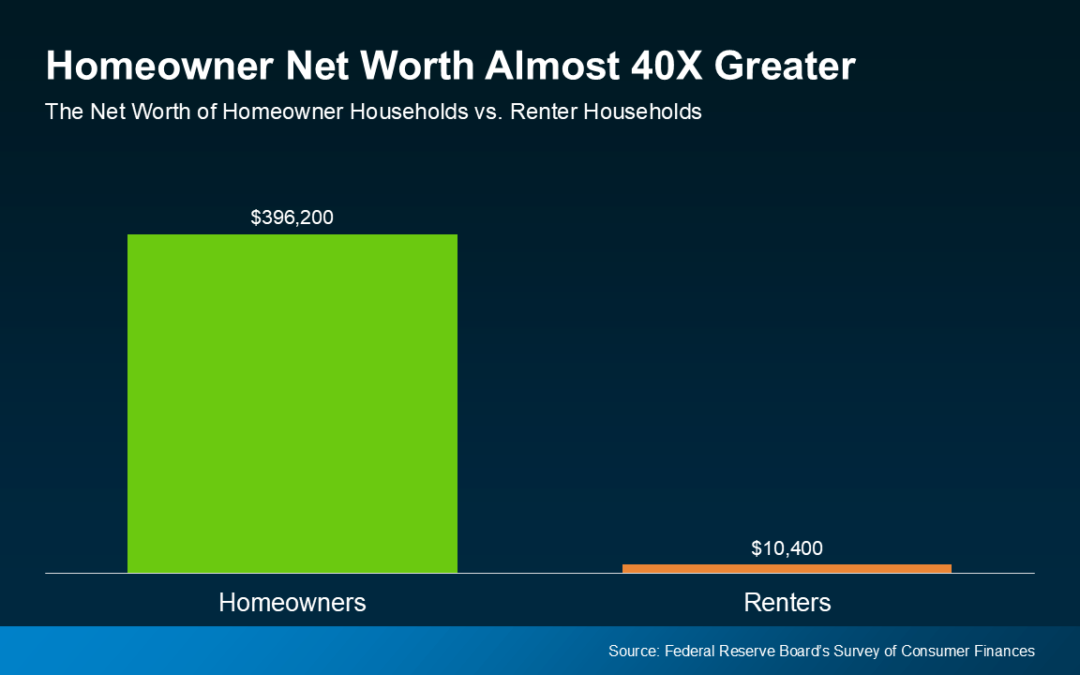 Renting vs. Buying: The Net Worth Gap You Need To See