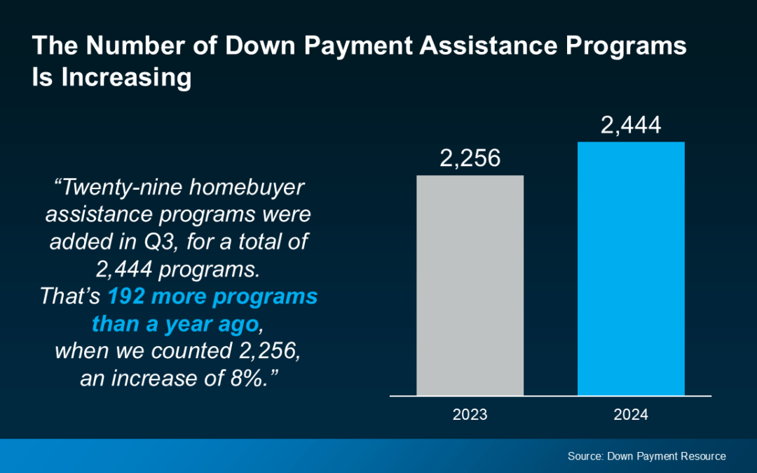 Don’t Miss Out on the Growing Number of Down Payment Assistance Programs