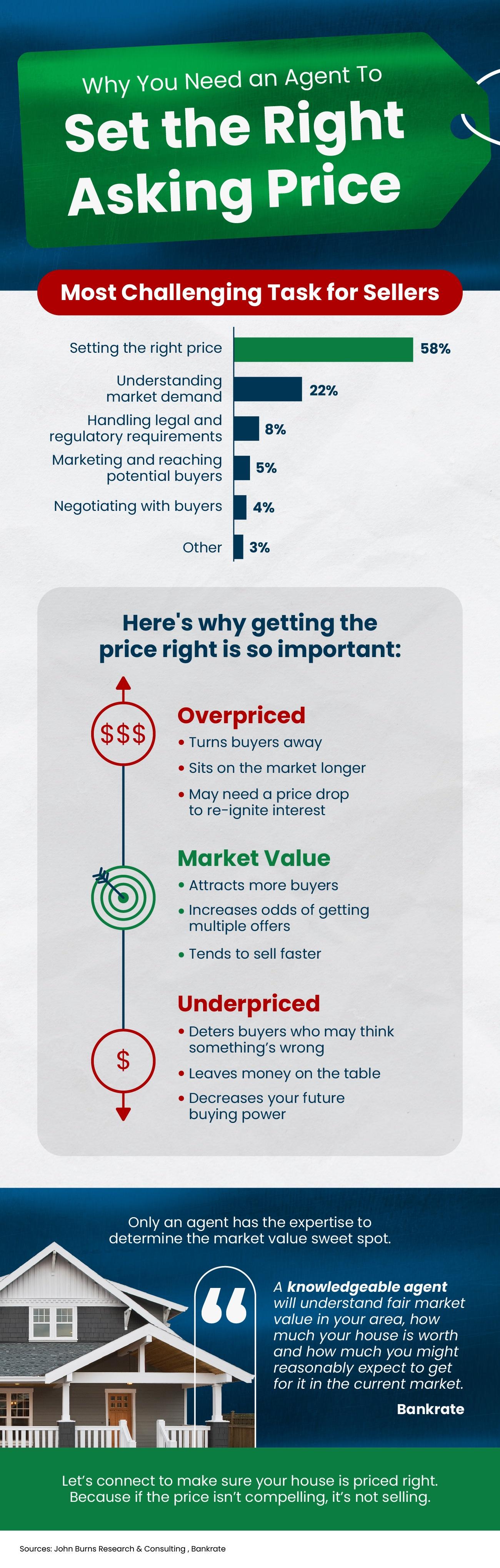 a diagram of a price drop