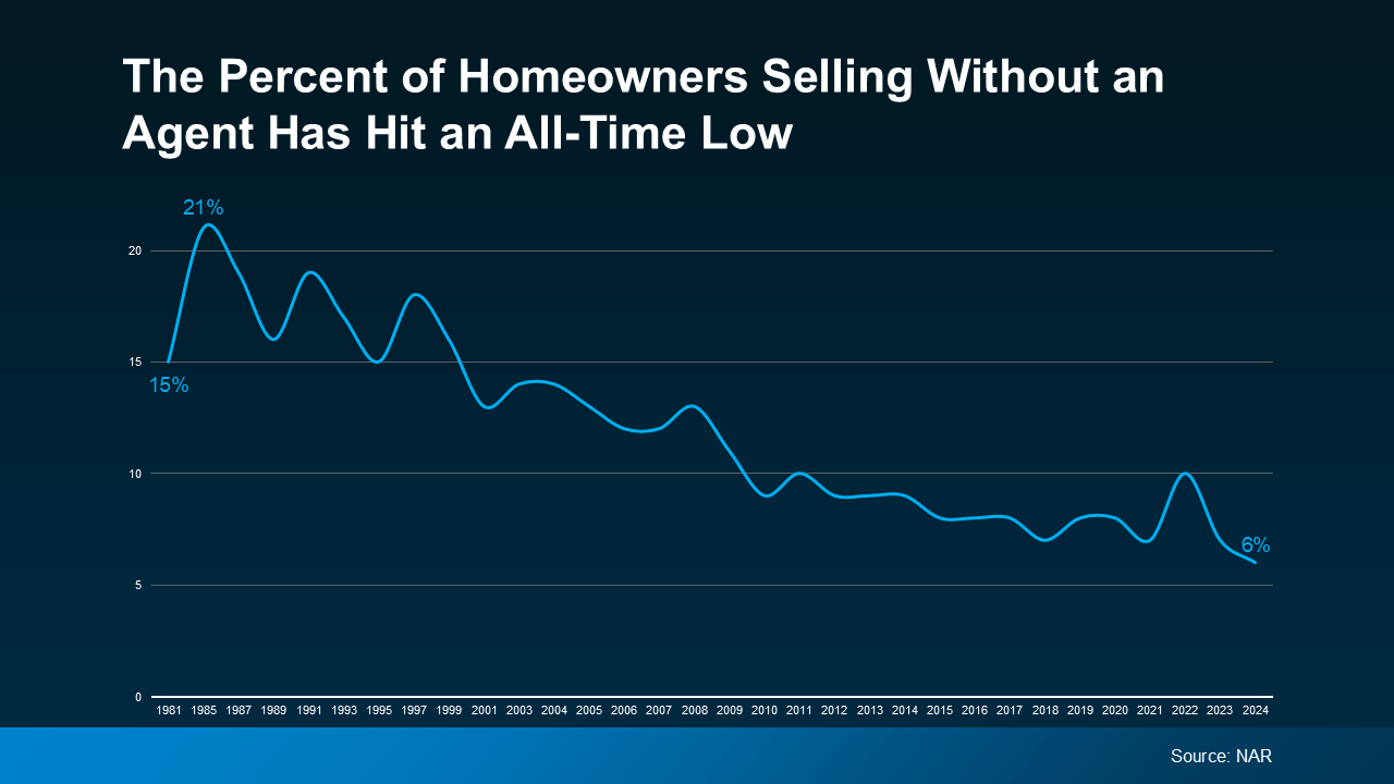 a graph showing a line of sales
