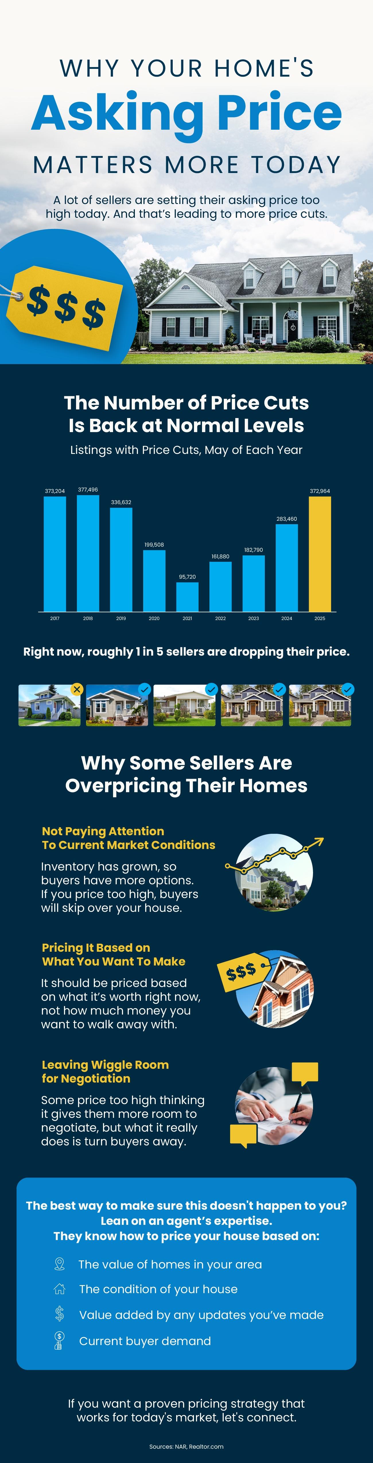 a blue and yellow graph with blue and yellow text
