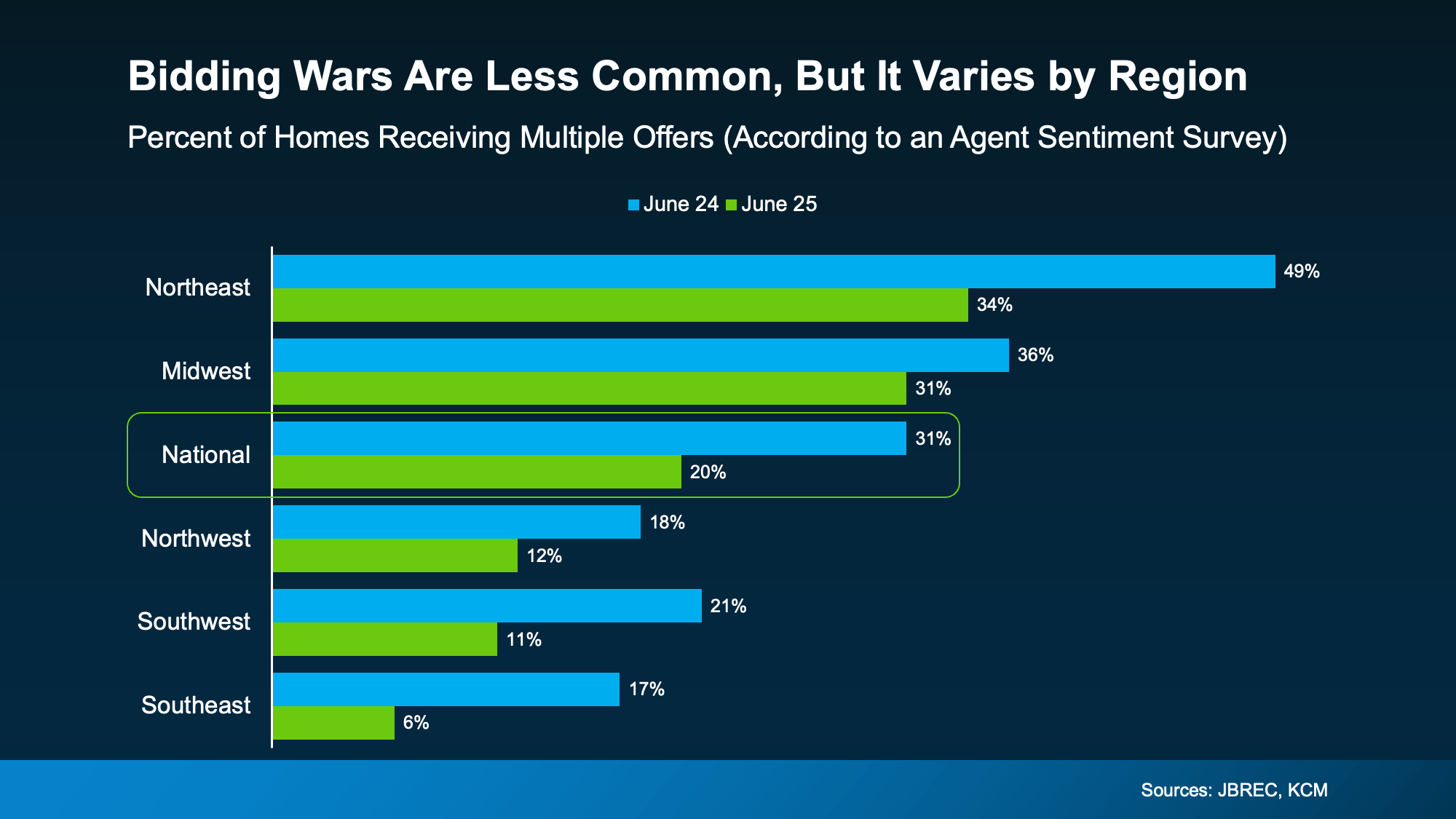 a graph with numbers and text