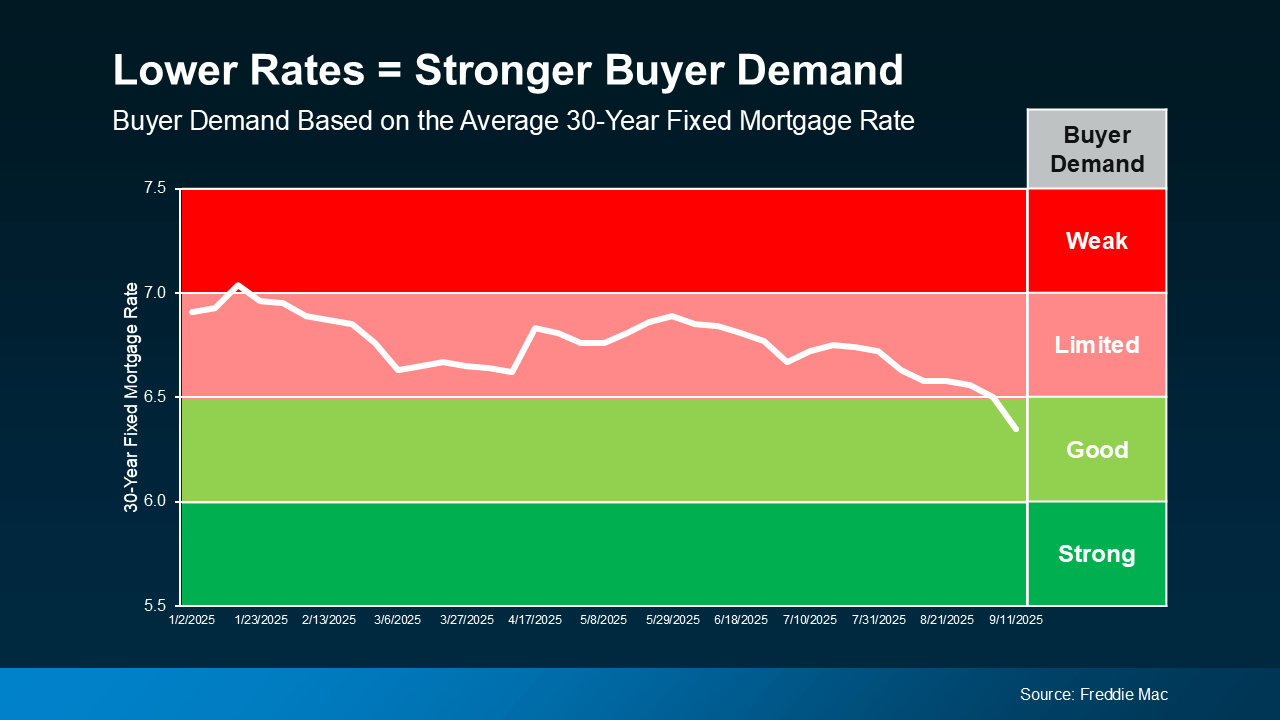 a graph of a graph showing a rise in mortgage rate